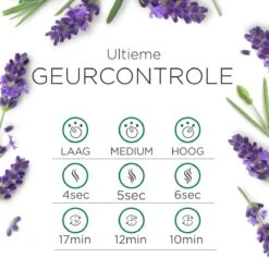 Air Wick Essential Mist Automatische Luchtverfrisser Kit - Innerlijke Rust -Schoonmaakproducten 1200x1153 3